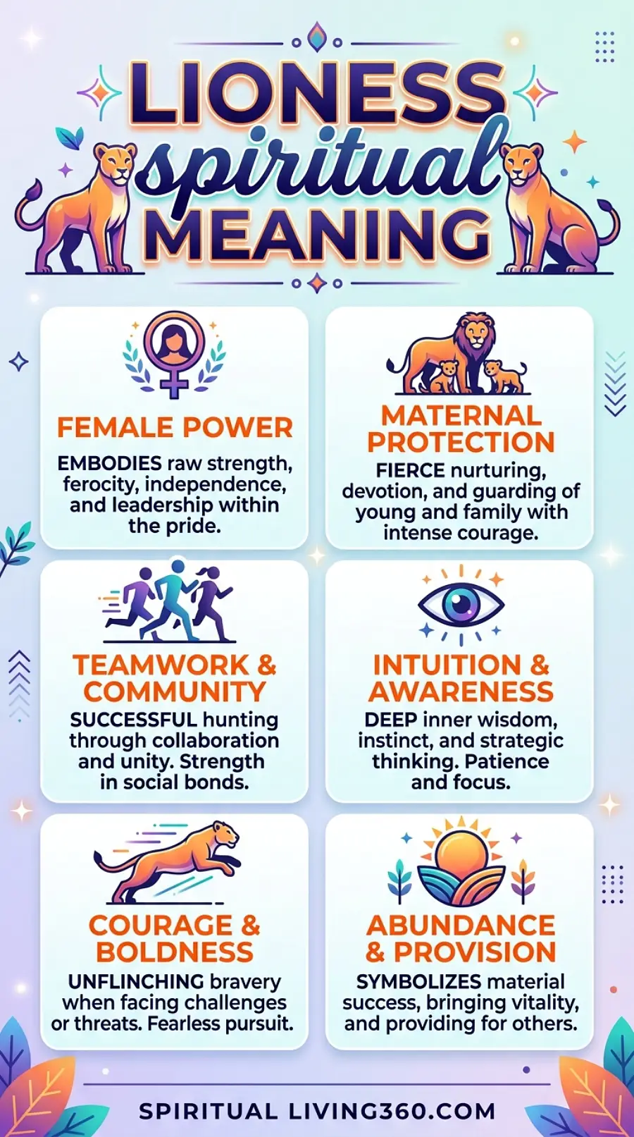 This vibrant infographic features a central title reading "Lioness Spiritual Meaning" set against a soft, glowing pastel background with floating sparkles. Two illustrated lionesses stand at the top corners, flanking the main header with a confident and regal posture. Below the title, six distinct white cards are arranged in a grid, each featuring a colorful icon and a specific spiritual attribute. The bottom of the image features stylized autumn leaves in the corners and the website URL for SpiritualLiving360.com.